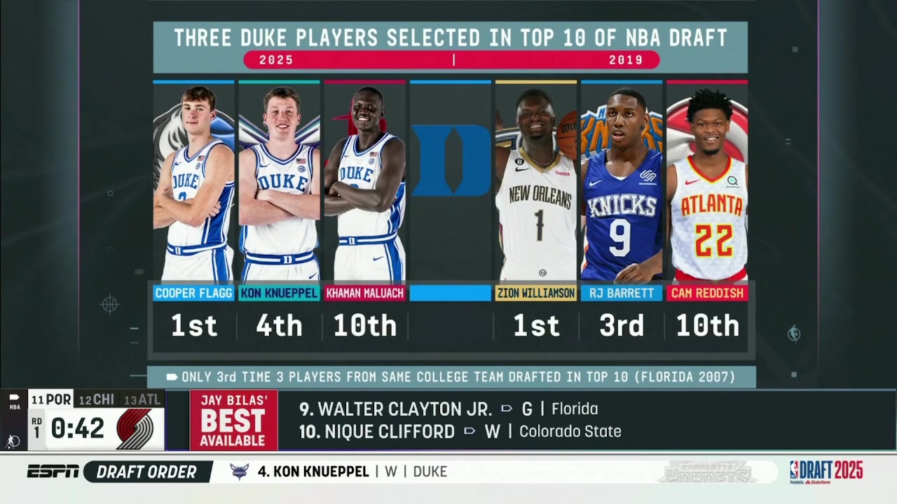 25年的杜克三少vs19年的杜克三少來(lái)一場(chǎng)3v3誰(shuí)會(huì)贏