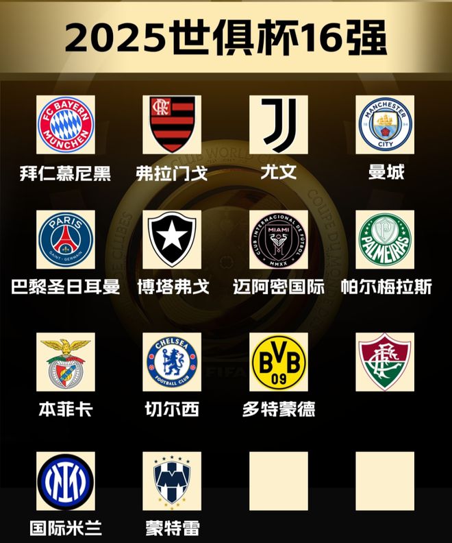 世俱杯14隊(duì)已晉級(jí)，最后兩席三隊(duì)爭(zhēng)，阿根廷雙雄出局。