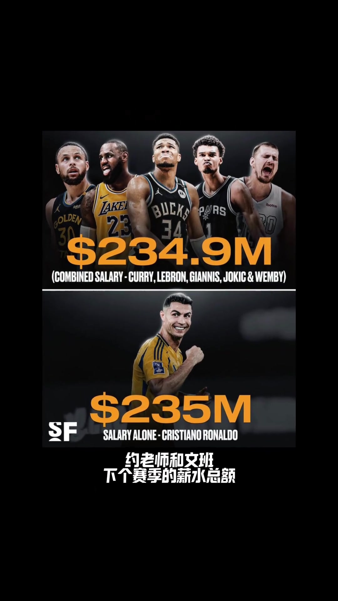 詹姆斯庫里字母約老師文班下個賽季的薪水總額不及 C羅一人