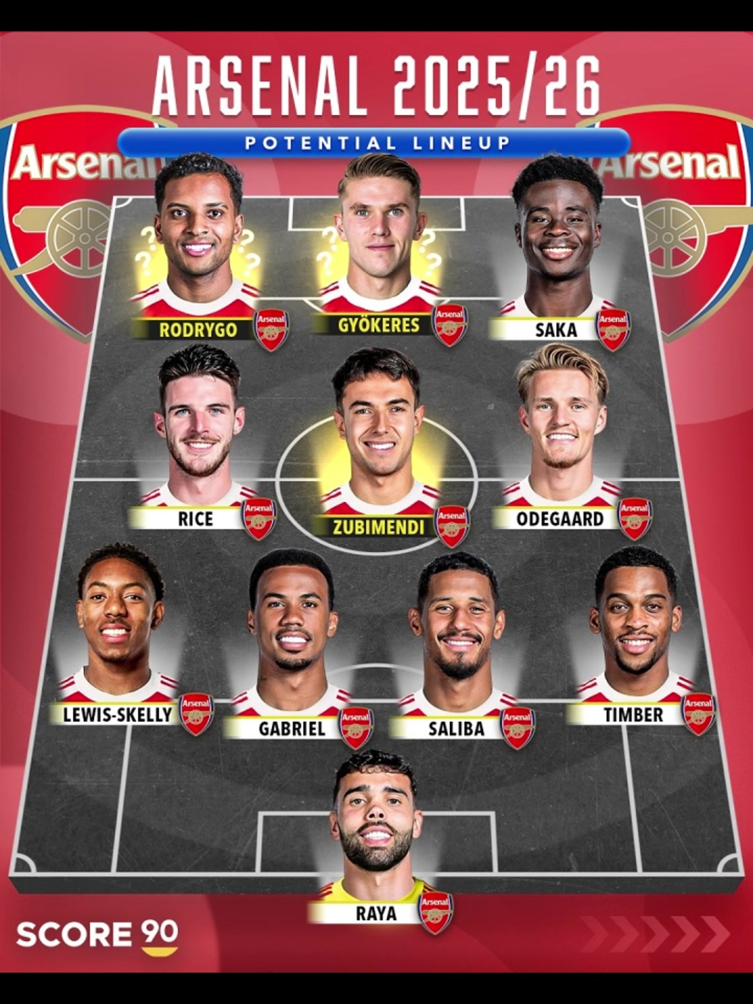 群雄逐鹿誰拿冠軍外媒預測英超BIG6下賽季首發(fā)