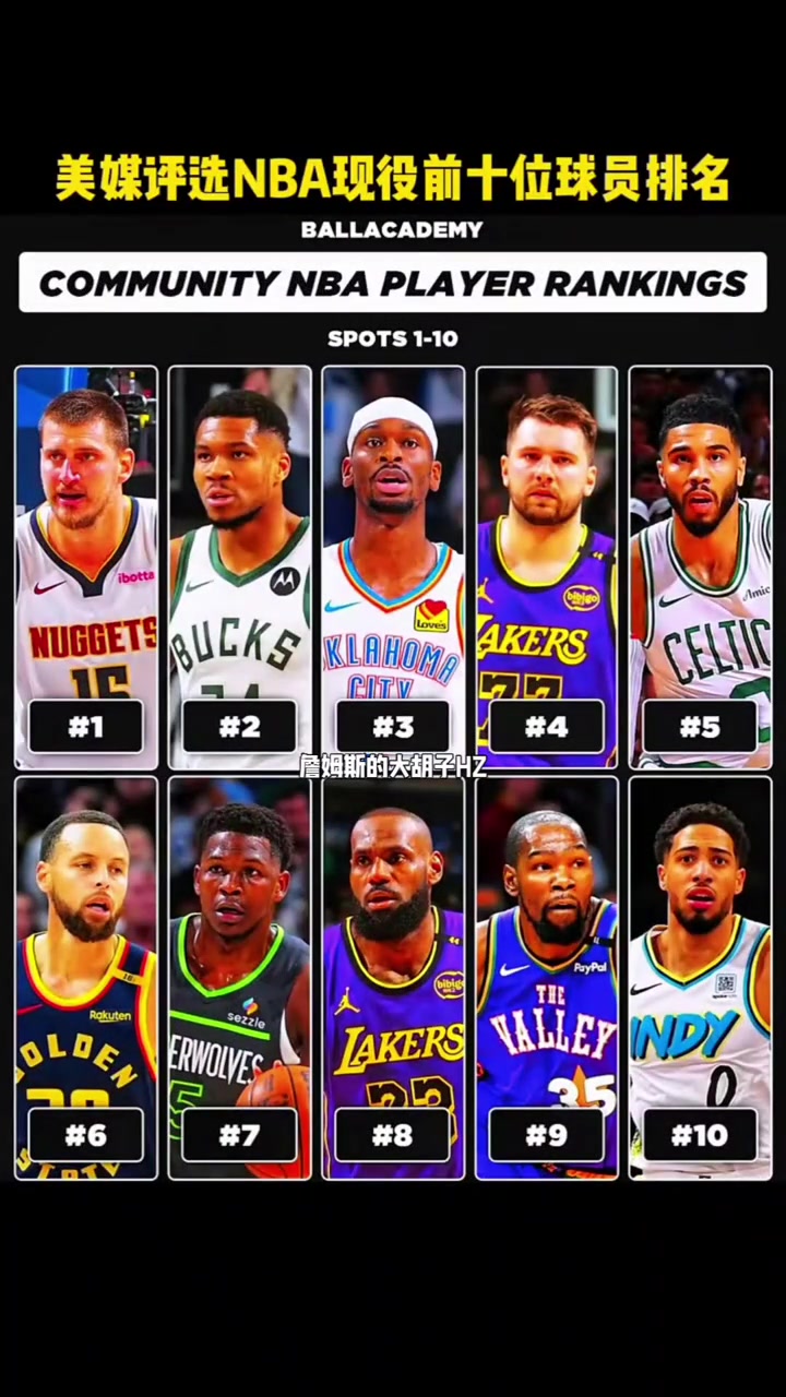 你們?cè)趺纯疵烂皆u(píng)選NBA現(xiàn)役前十球員詹杜庫依舊在其中