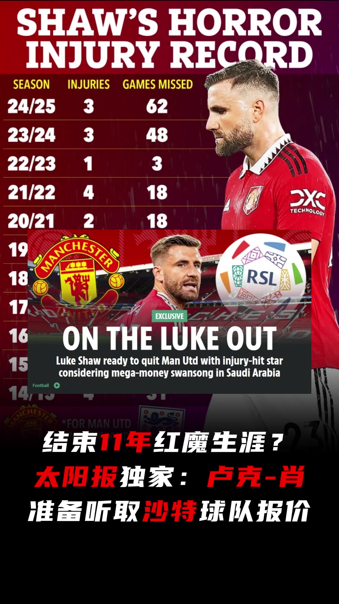 11年紅魔生涯完結太陽報盧克-肖準備聽取沙特報價