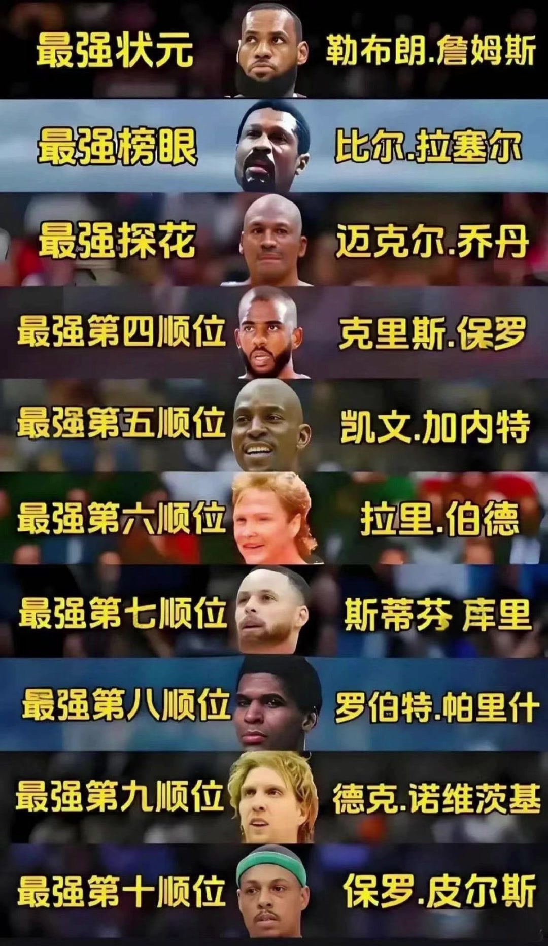 理性討論前十順位歷史最強(qiáng)哪個(gè)人該換掉