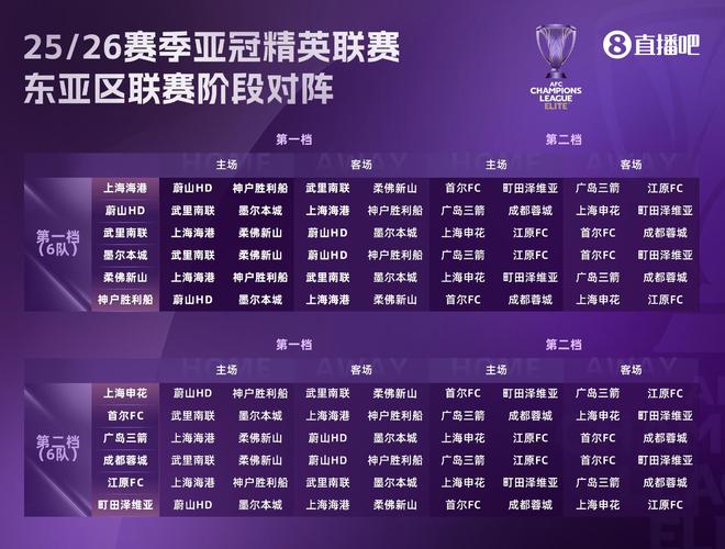 記者：中超球隊實力，亞冠抽簽不佳