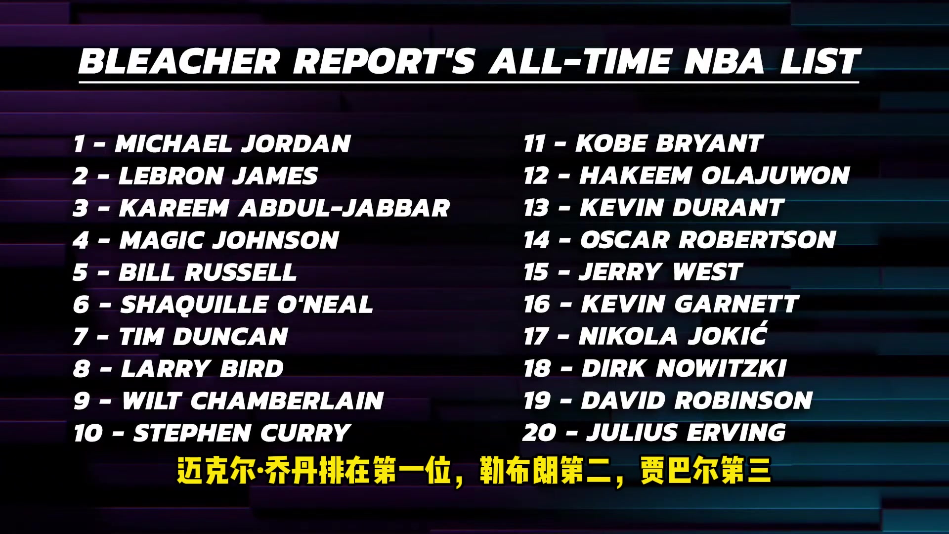 BR評(píng)歷史百大球星肯揚(yáng)-馬丁科比必須前十我會(huì)把庫(kù)里移出