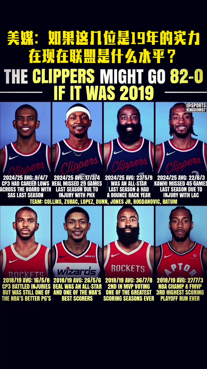 能奪冠嗎美媒如果快船這四位都是19年實力放到如今啥水平