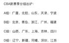 CBA新季分組，廣東遇強(qiáng)敵，遼寧占優(yōu)勢(shì)