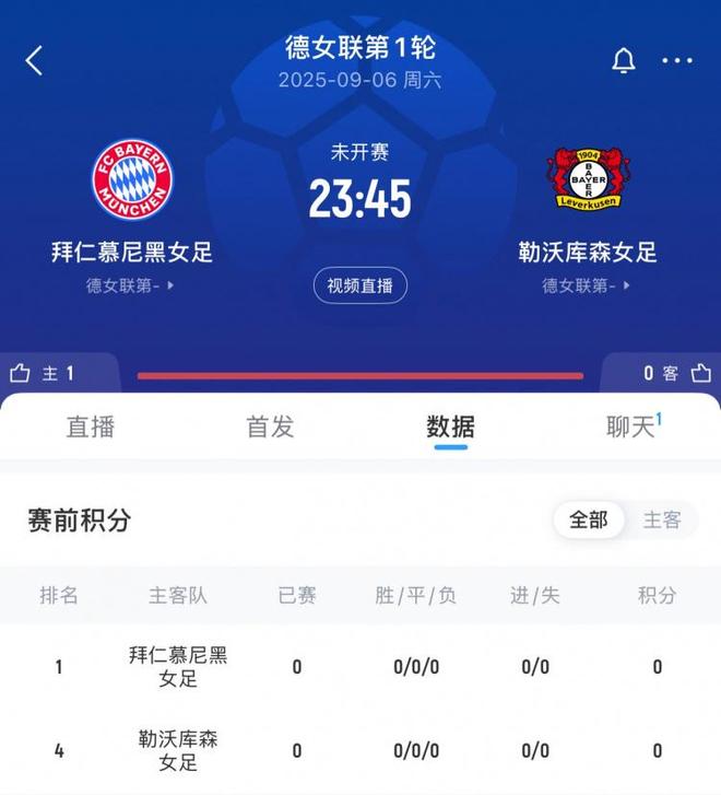 拜仁女足VS藥廠球賽火爆，票售罄5萬張，破巴薩馬競紀(jì)錄！