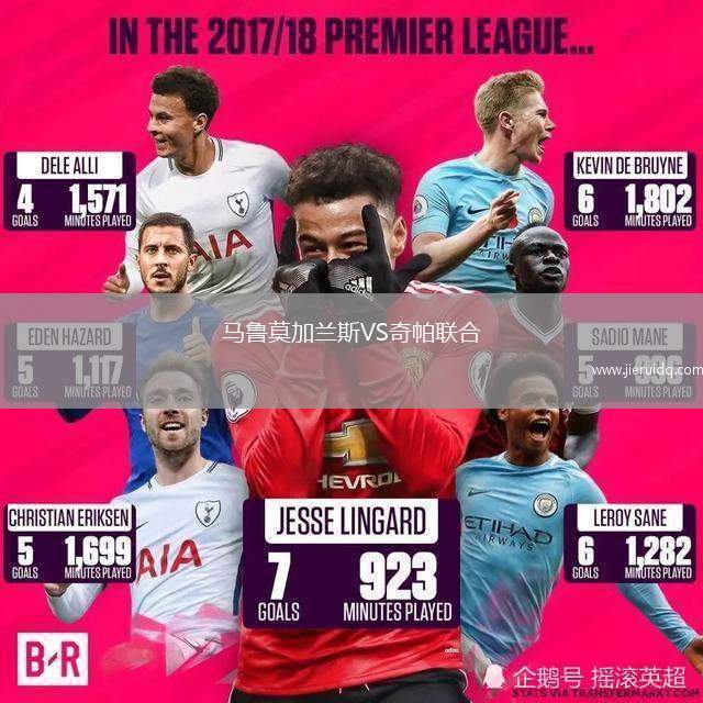 馬魯莫加蘭斯VS奇帕聯(lián)合